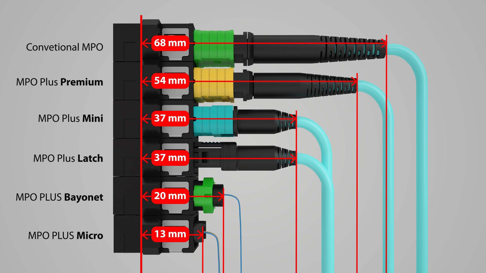 Senko MPO Plus Connectors Comparison » SENKO Advanced Components, Inc.