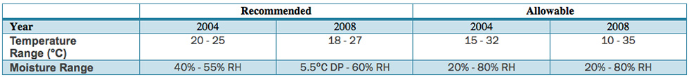 DATA-CENTER-BOOM-table-1