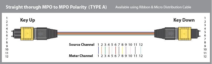 type-a