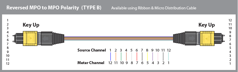 type-b