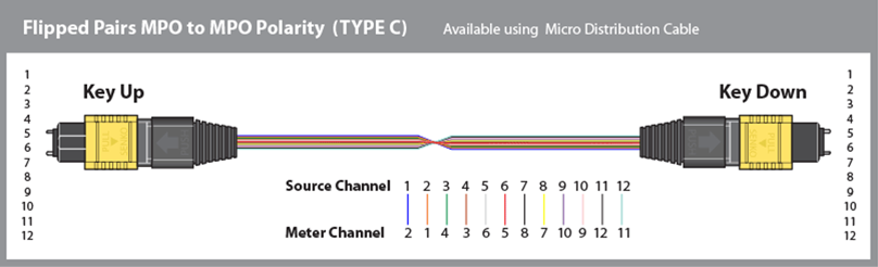 type-c