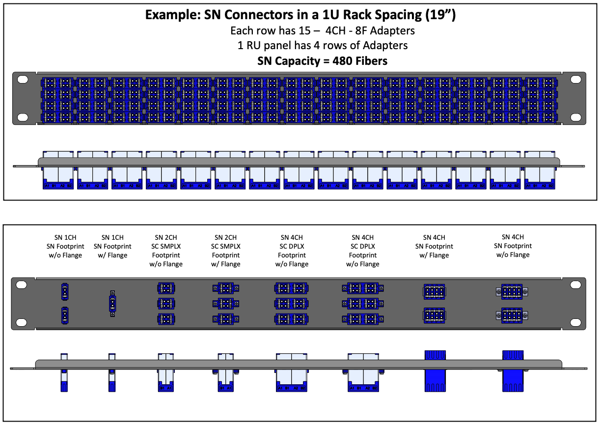 02-Data-Center_-FINAL-1RU-Patch-Panels-2