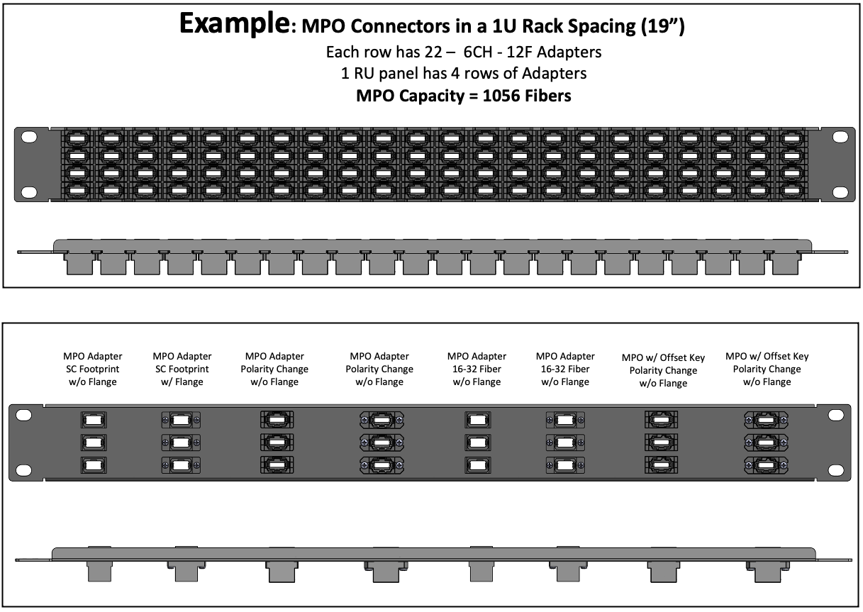 02-Data-Center_-FINAL-1RU-Patch-Panels-4