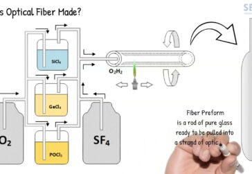 fundamental-of-fiber-optics-UZdL-9CWAd8