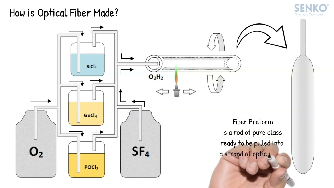 fundamental-of-fiber-optics-