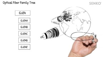 understanding-optical-fiber-3uwhbE7pEQU