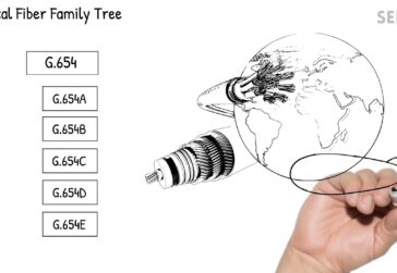 understanding-optical-fiber-3uwhbE7pEQU