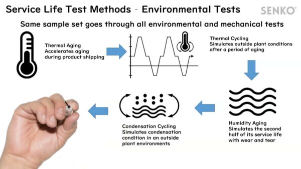 what-is-gr-326-single-fiber-connector-testing-fZfTUDMGuzA