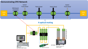 SN-MT-Anritsu-Joint-Demo