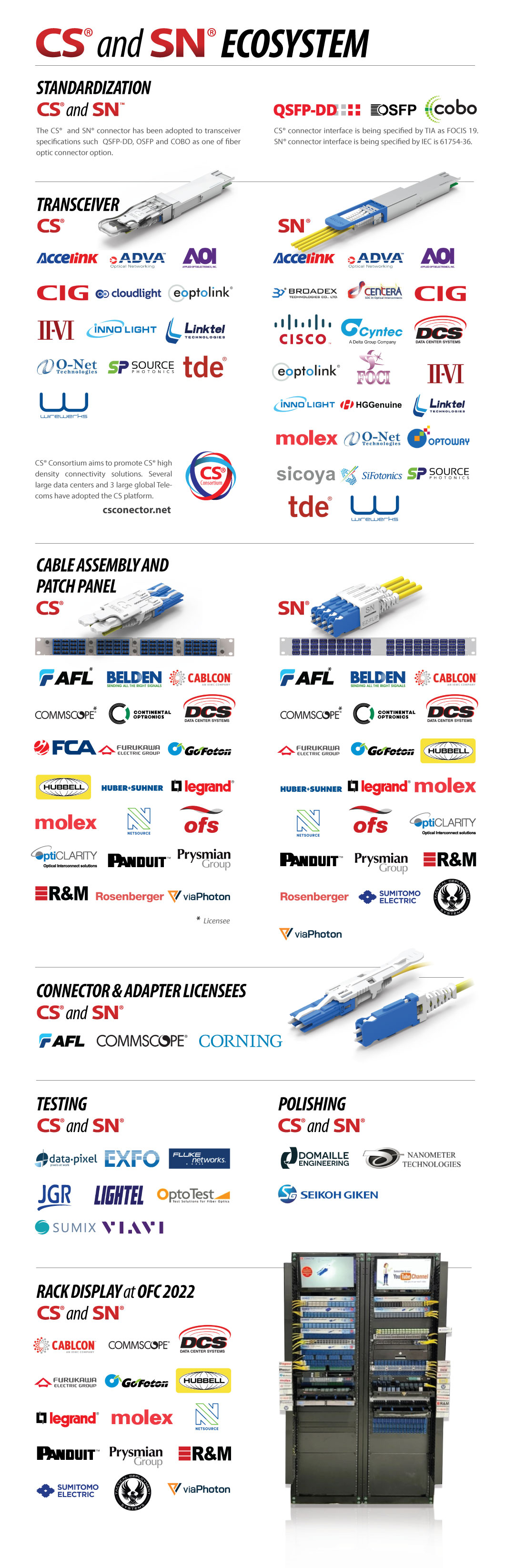 Data-Center-Catalogue_CS-SN-Ecosystem