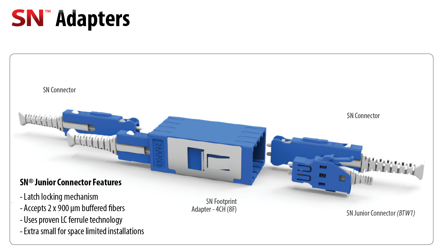 SN-Adapter-Premium-1