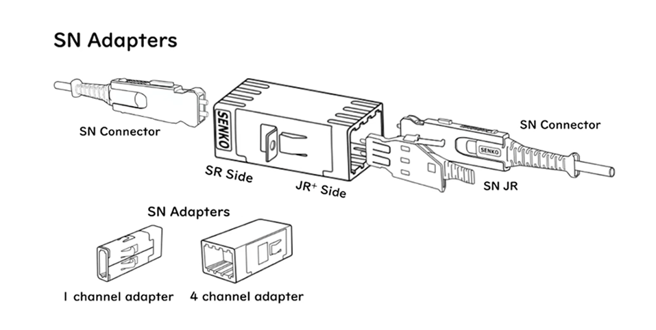 SN-Adapter-video