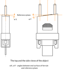 Angles-image