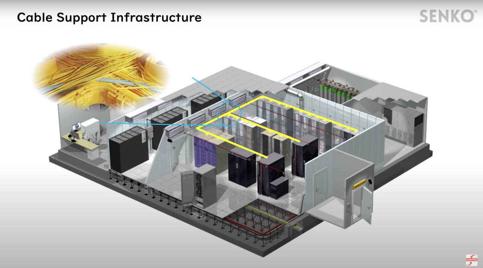 Advanced components