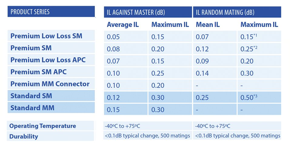 SC-Premium-Specs-Icon