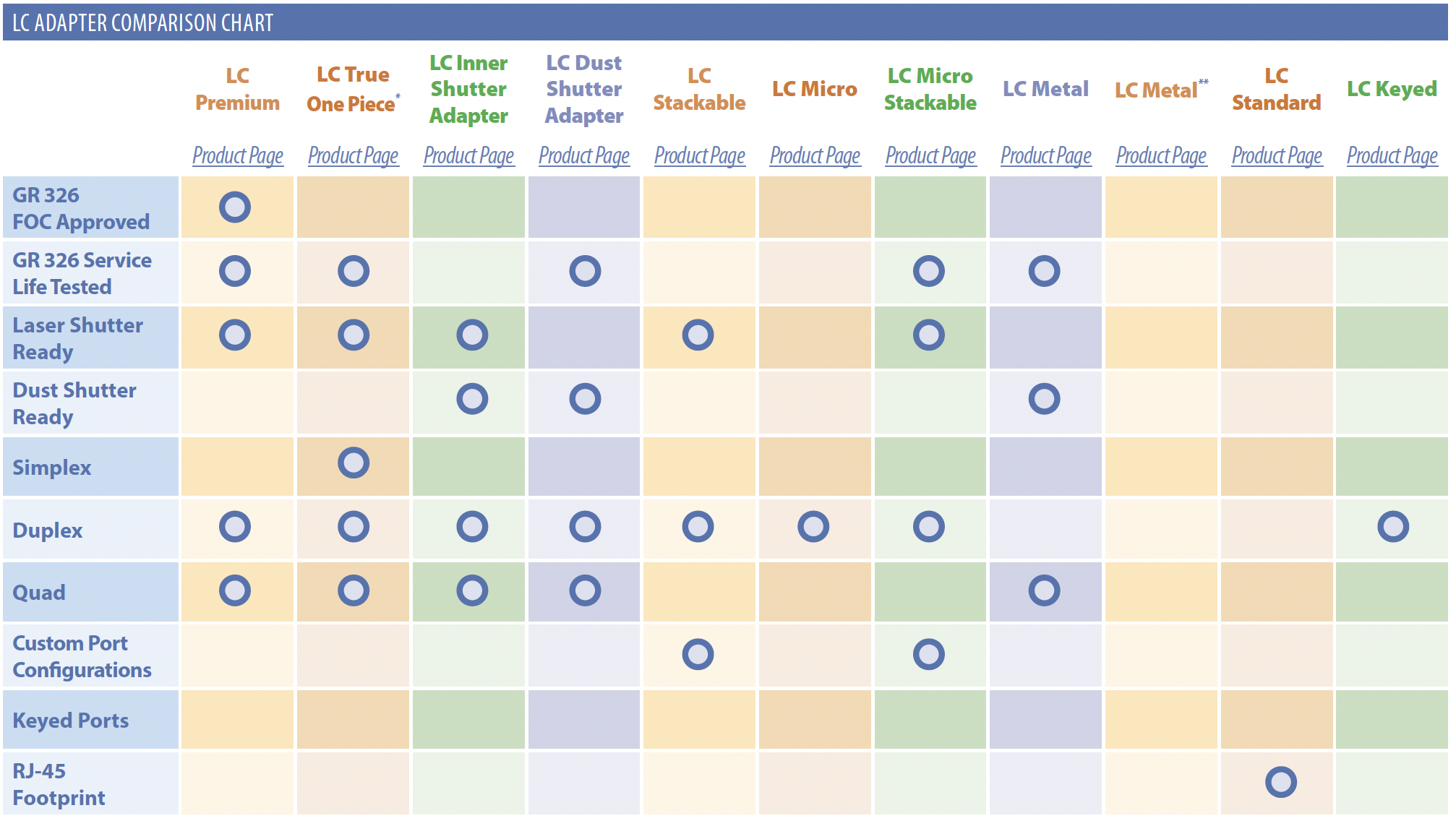 LC-Adapter-Compairaison-Chart