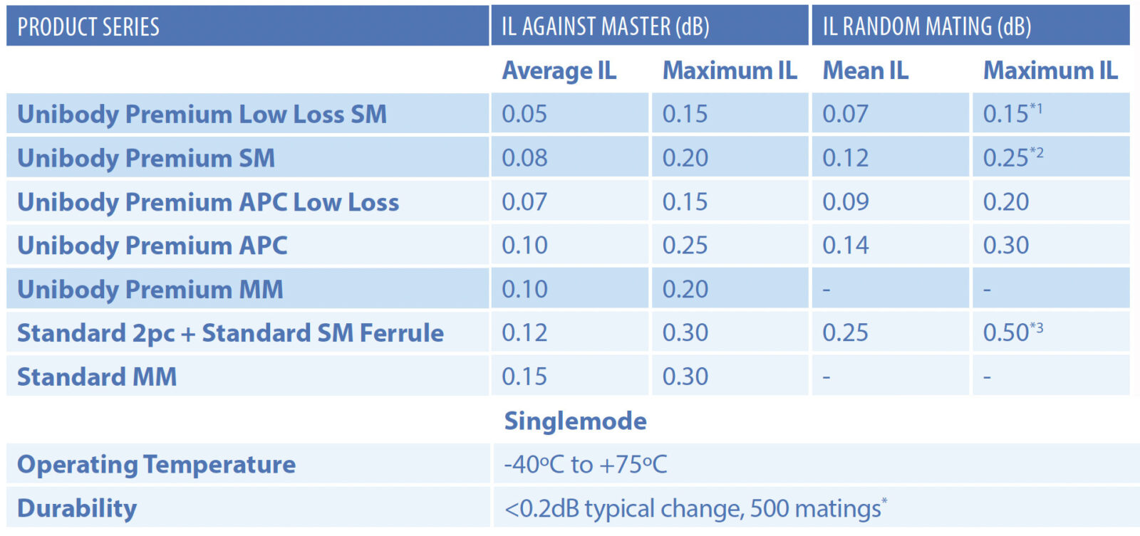 LC-IL-LL-Data-Table