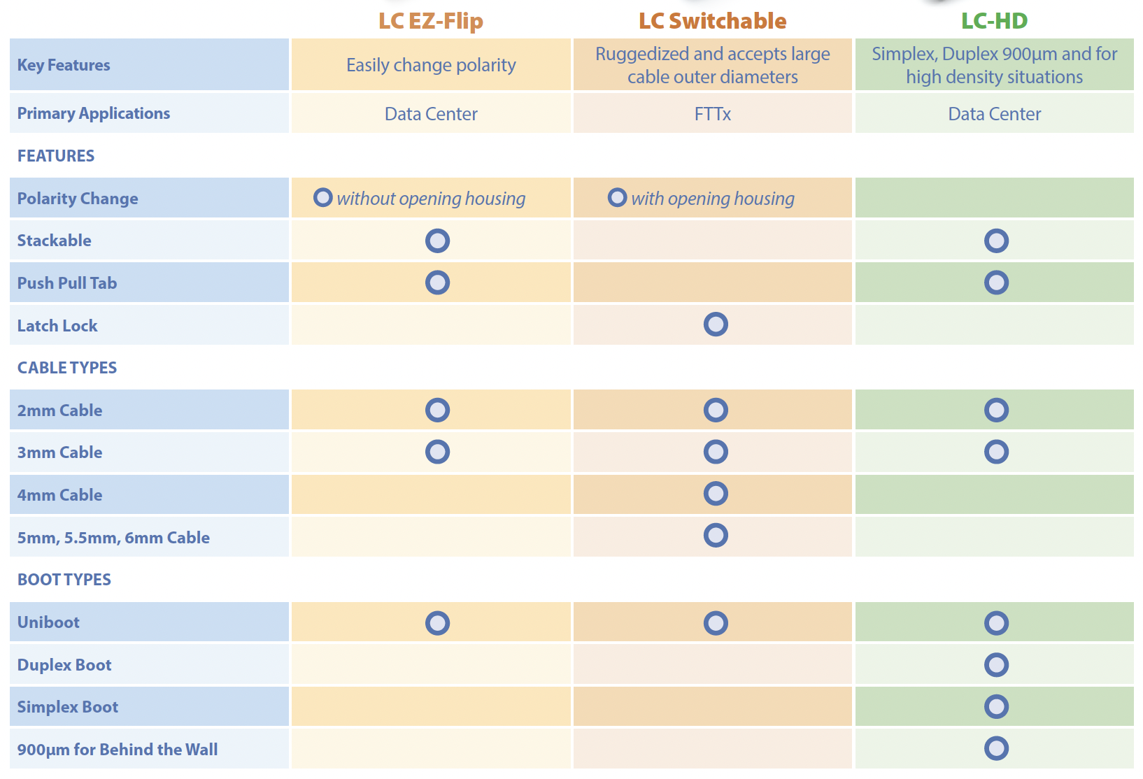 LC-Uniboot-Selection-Guide