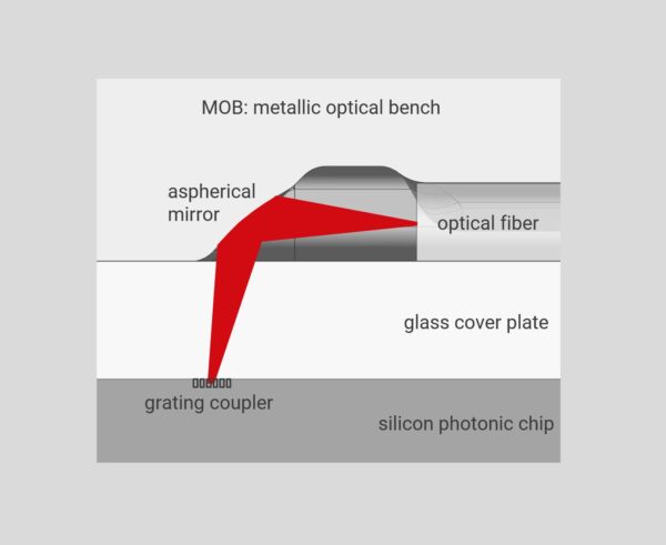 MMCSiliconPhotonics