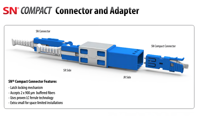 SN-Adapter-SC-Footprint