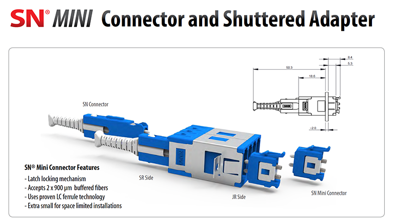 SN-Mini-Adapter