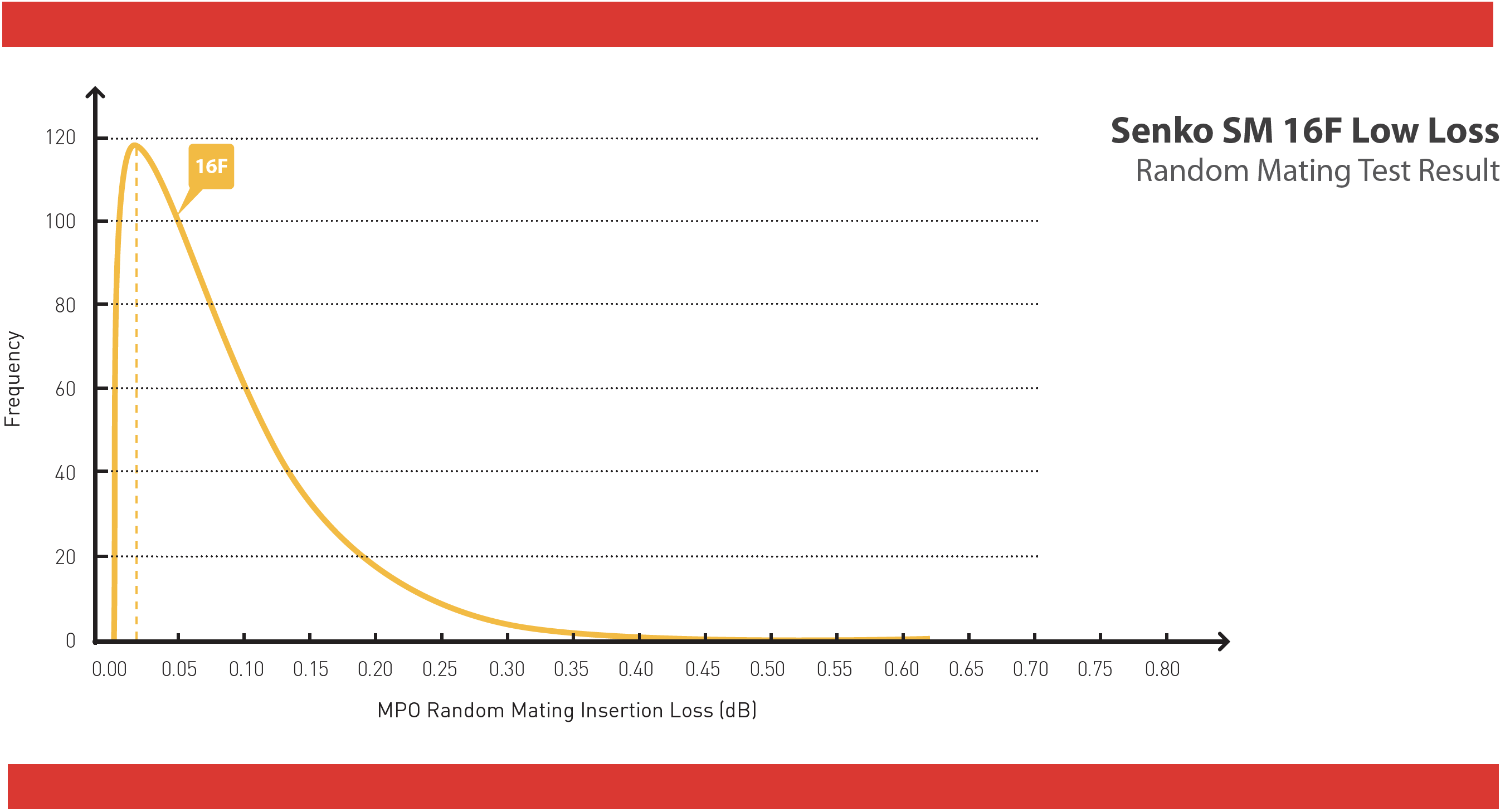 MPO-Ferrule-IL-data