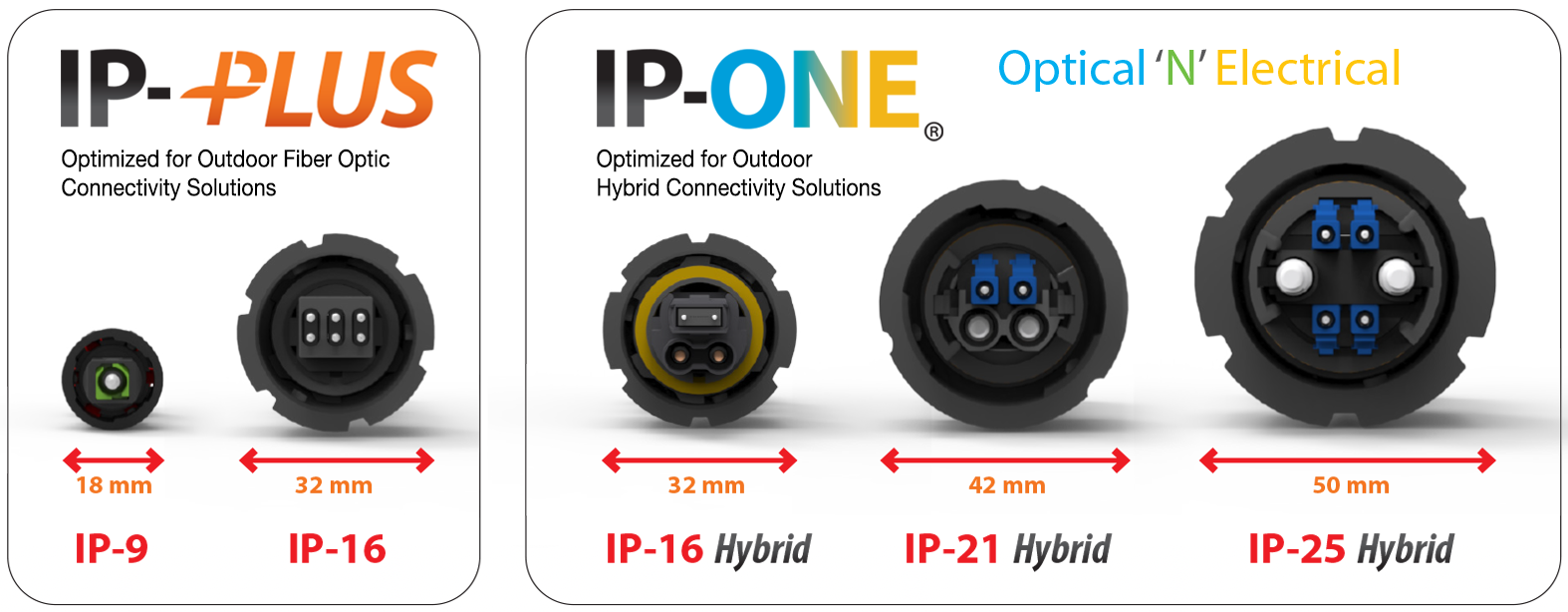 IP-Series-Overview-Sizes-v2