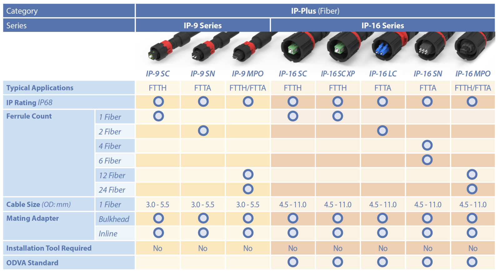 IP-TAB-1