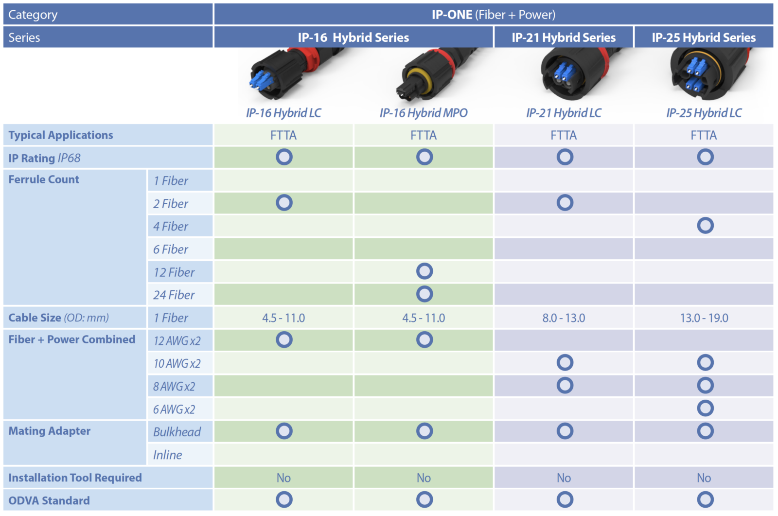 IP-TAB-2