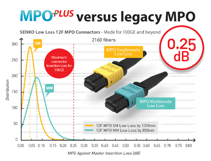 MPO-Graph