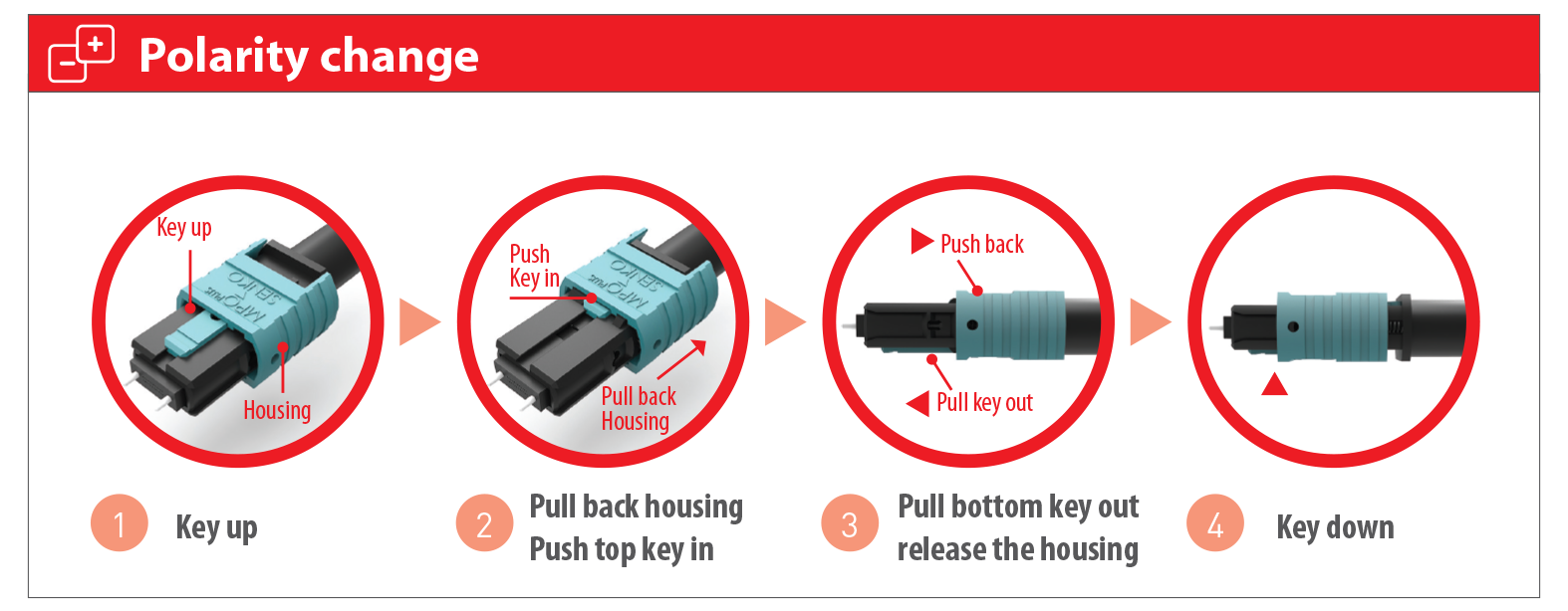 MPO-Polarity-Change MPO-Polarity-Change