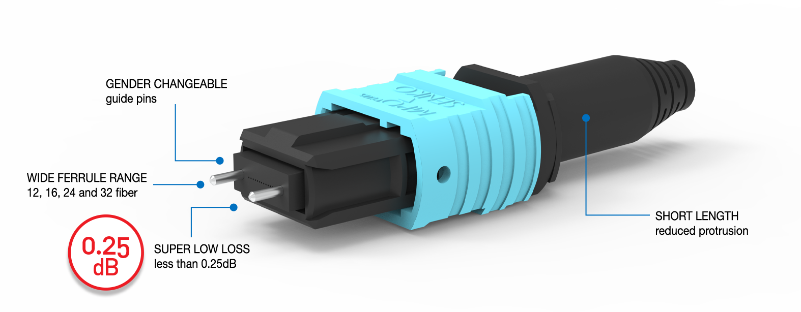 Connector Guide Pins