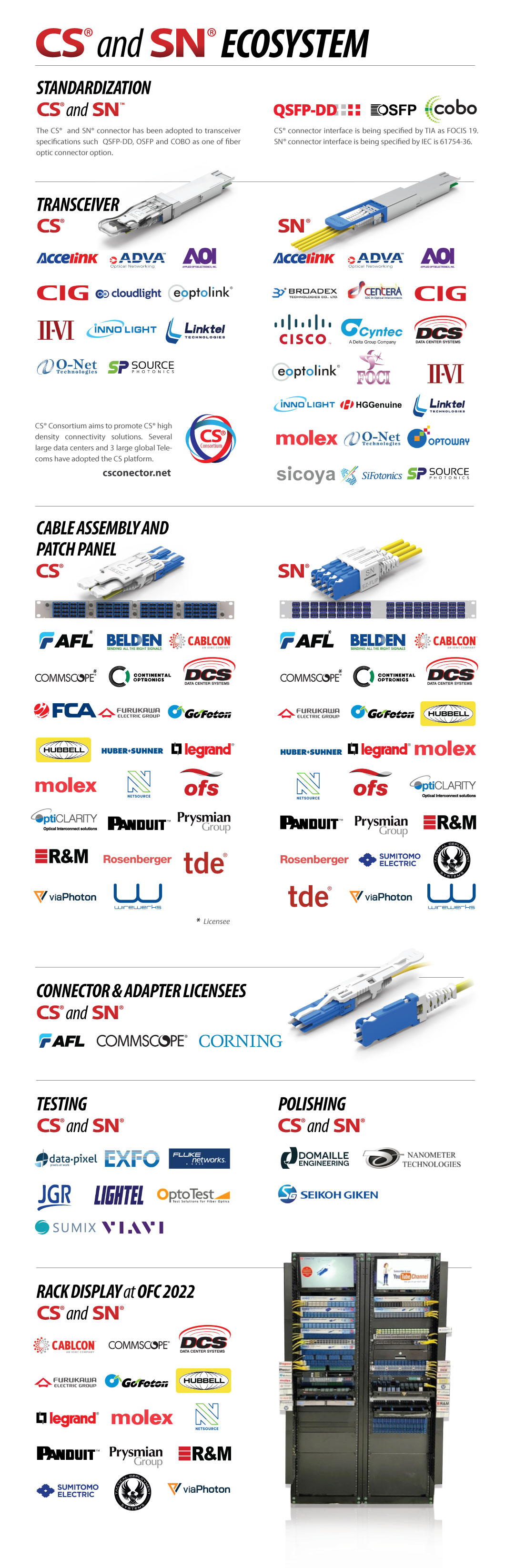 Data-Center-Catalogue_CS-SN-Ecosystem