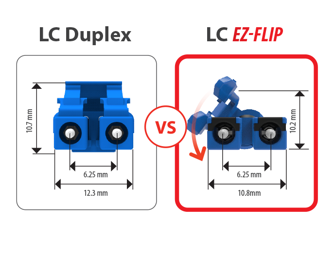 LC Comparison - Legacy vs EZ-Flip