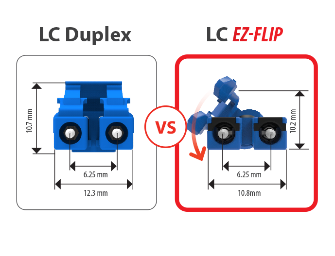 LC Comparison - Legacy vs EZ-Flip