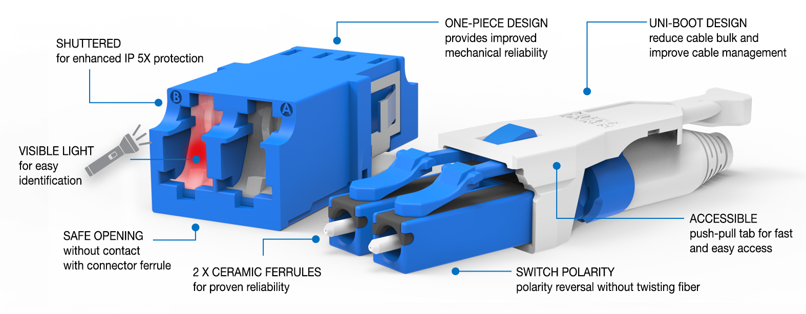 LC-Series Overview