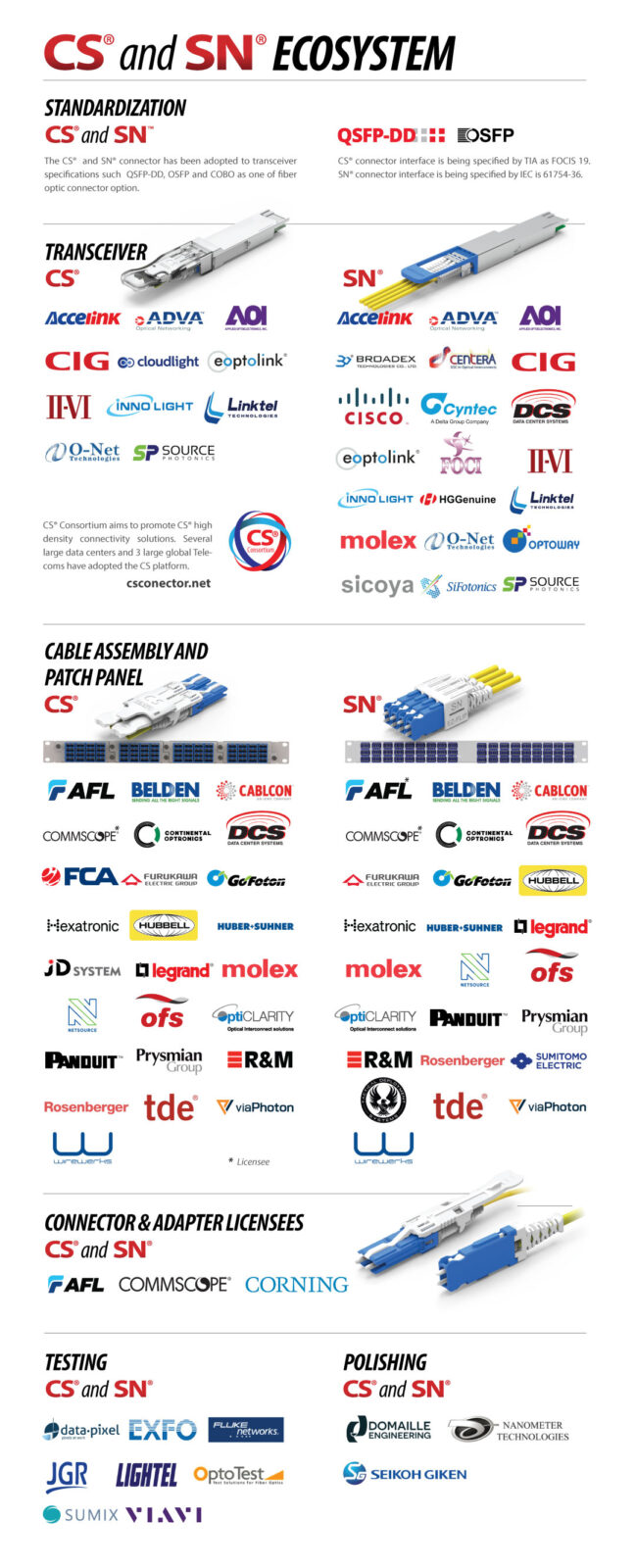 Ecosystem-Alliance-Partners-Logo-Graphics-NEW-2