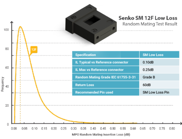 ELSFP Connector » SENKO Advanced Components, Inc.
