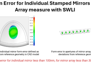 Form Error for Individual TB 1