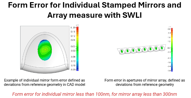 Form Error for Individual TB 1 Form Error for Individual TB 1