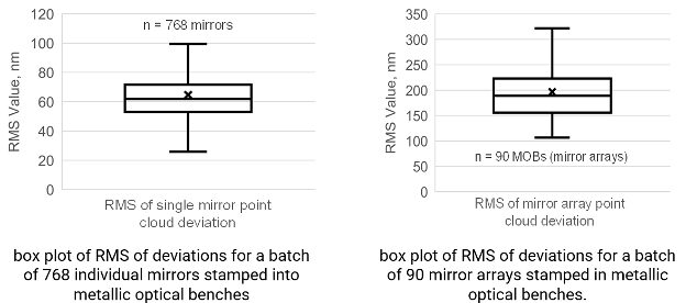 Form Error for Individual TB 2 Form Error for Individual TB 2