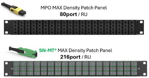 SN-MT Connector