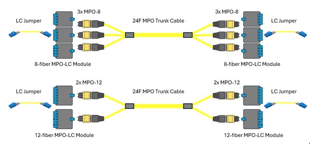 LC-MPO Jumper blog