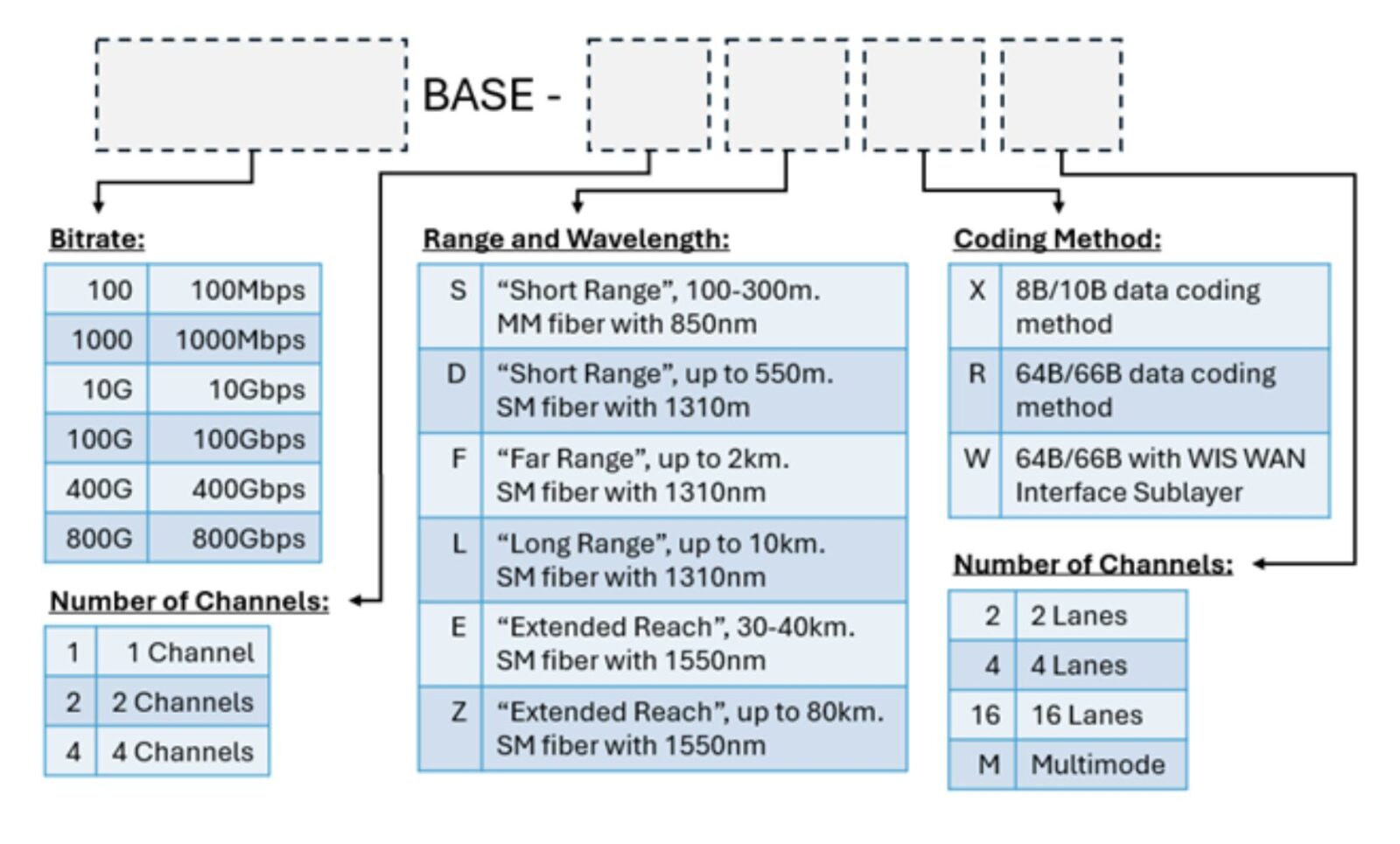 Select the Right Transceiver