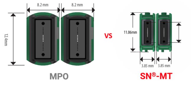 MPO vs SN-MT MPO vs SN-MT