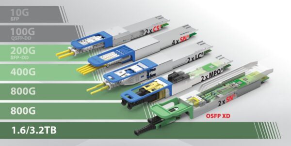 TechBlog_ChooseTransceiver_cascade