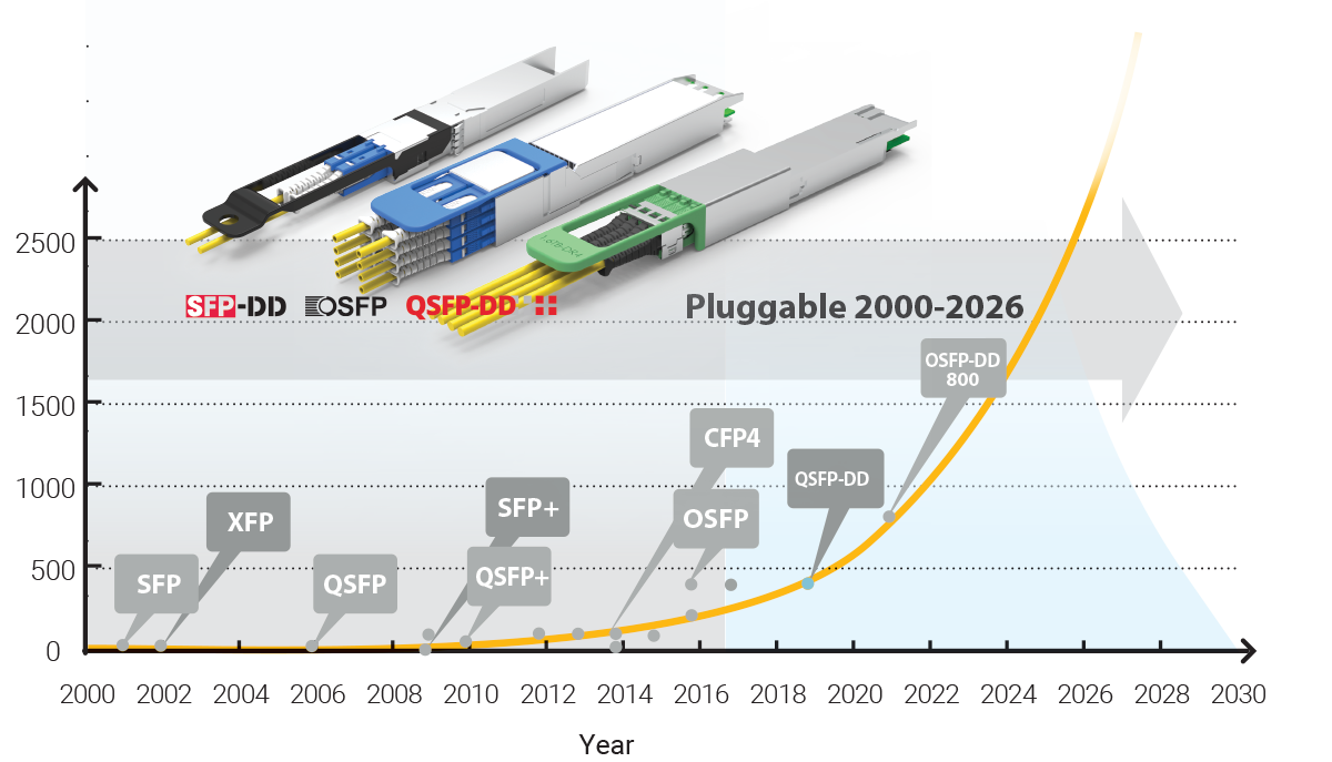 TechBlog_Transceiver evolution