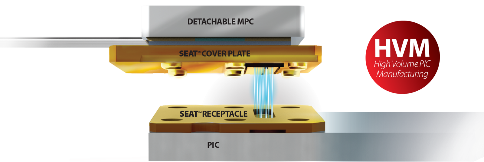 SEAT Overview