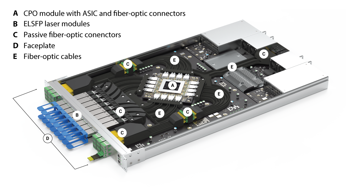 Figure-1-Generic-Switch-with-Lables-png