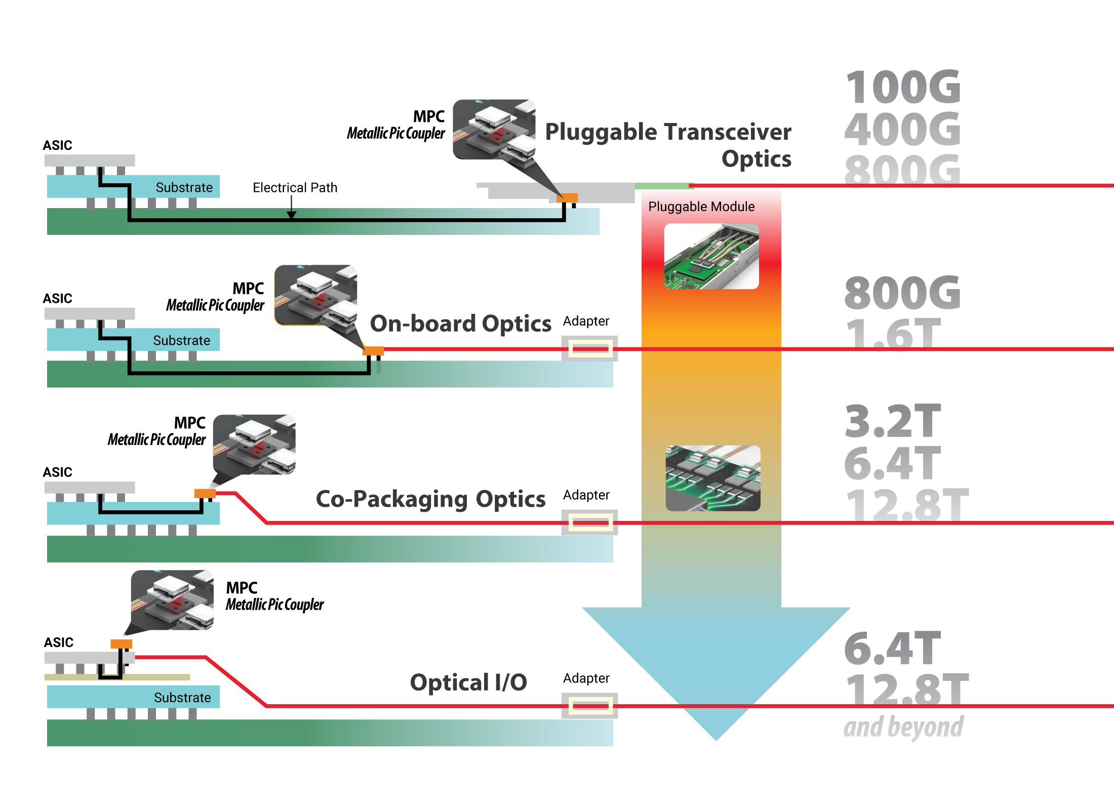 pluggable-cpo-architecture pluggable-cpo-architecture